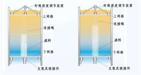 ***纤维束滤池