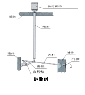 反粒度滤池