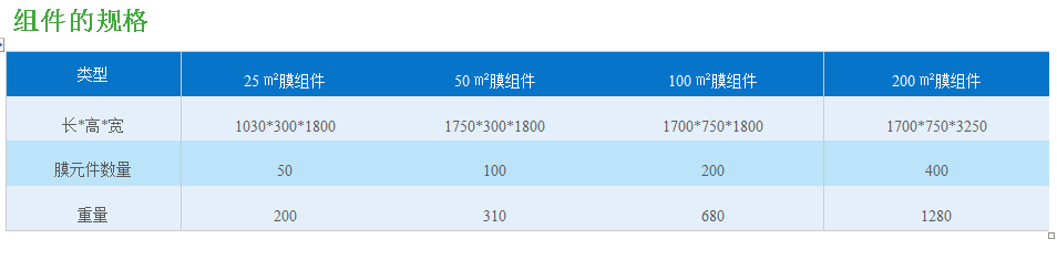 平板陶瓷膜