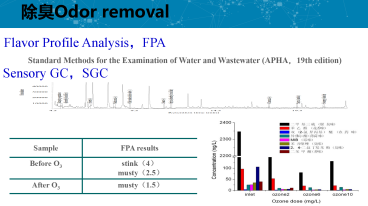 臭氧-活性炭深度处理(lǐ)