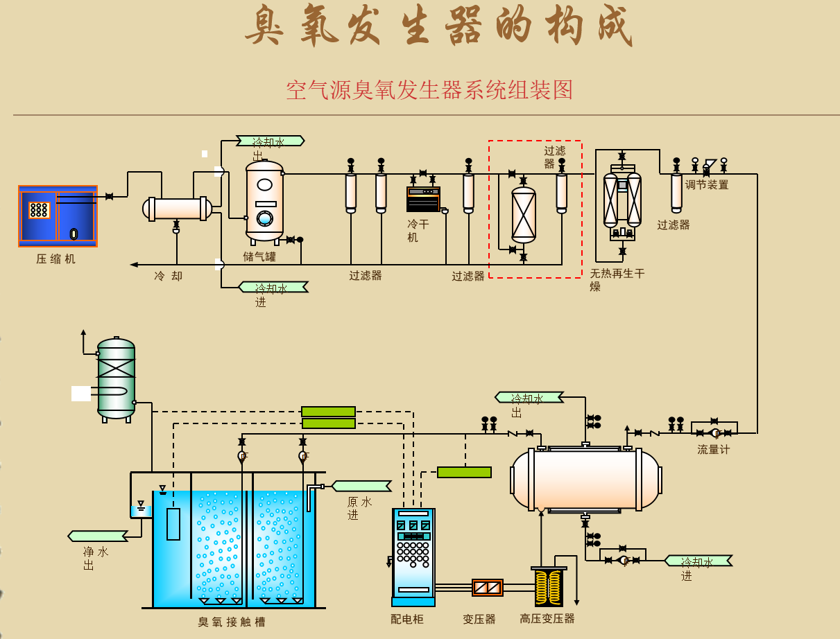 臭氧-活性炭深度处理(lǐ)