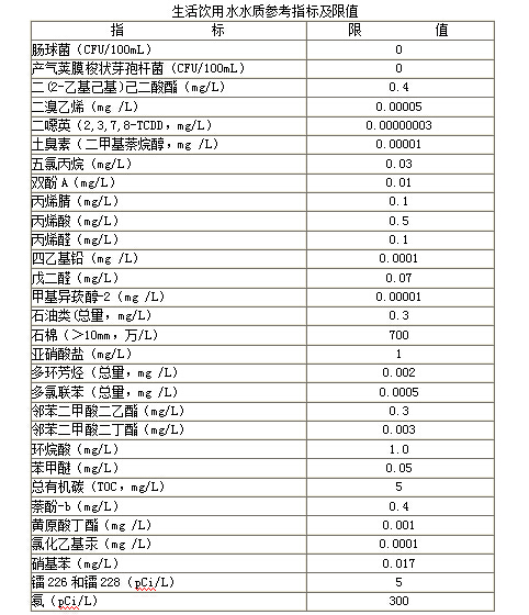 臭氧-活性炭深度处理(lǐ)