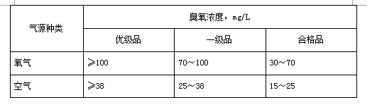 臭氧-活性炭深度处理(lǐ)