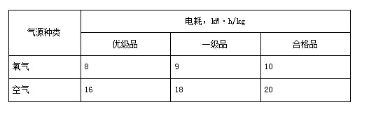 臭氧-活性炭深度处理(lǐ)