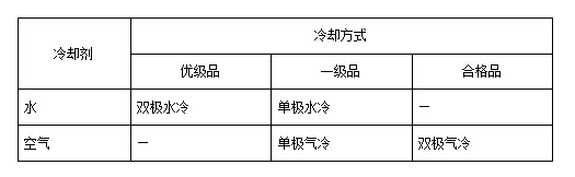 臭氧-活性炭深度处理(lǐ)