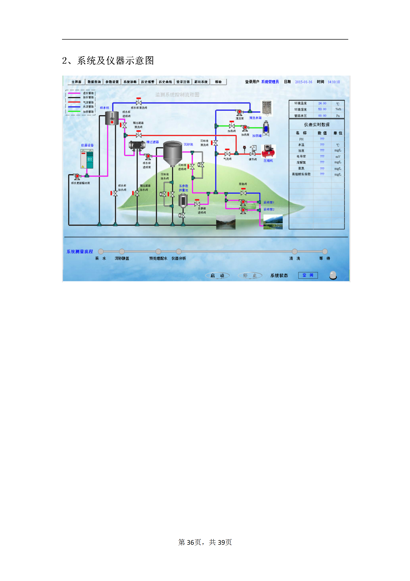 地表水水质在線(xiàn)监测系统