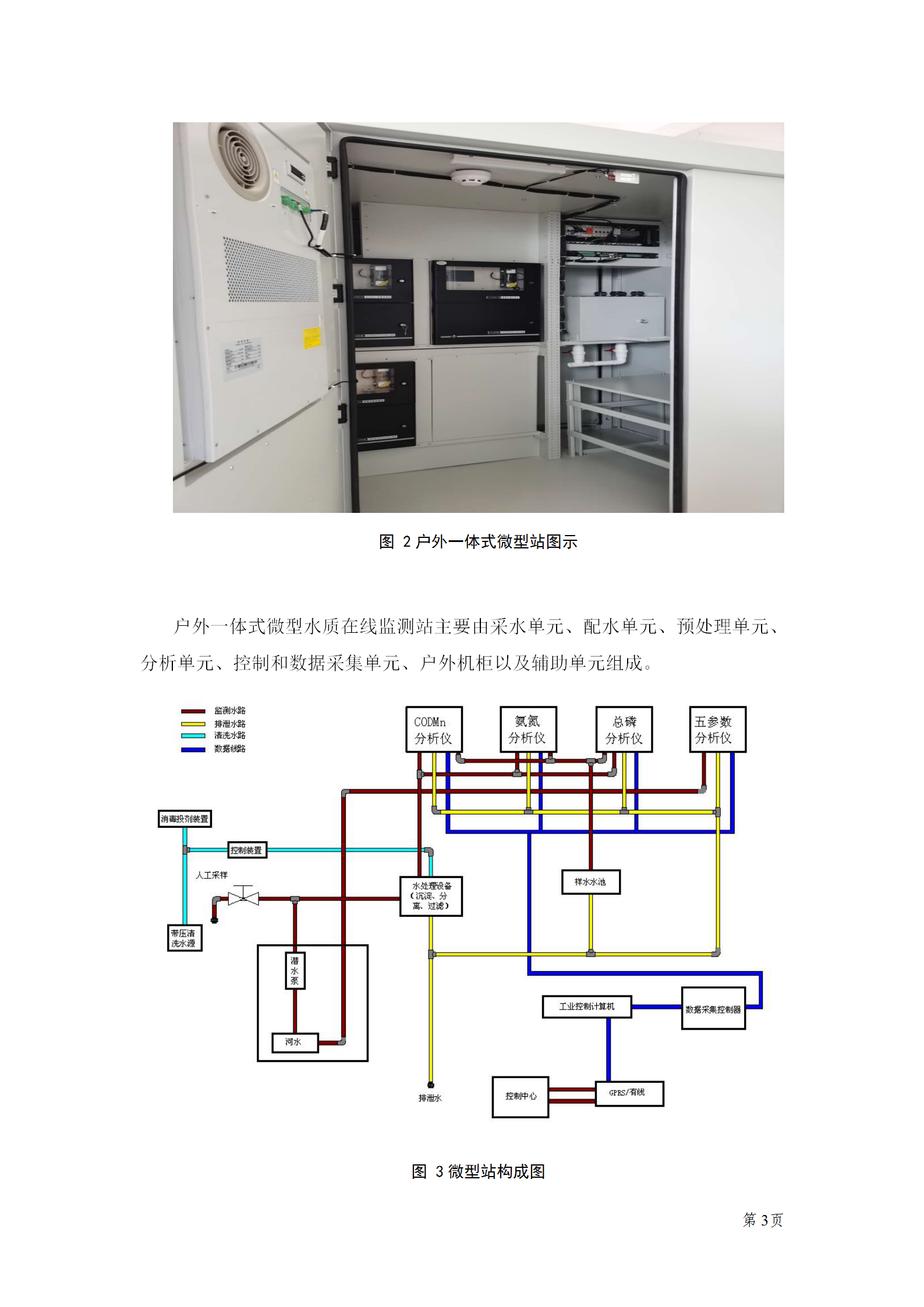 微型水站