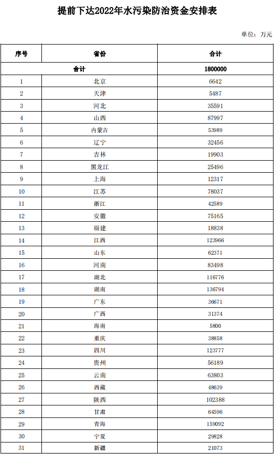 财政部