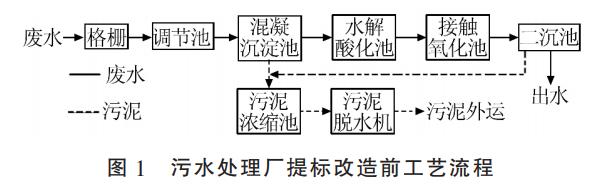 印染废水