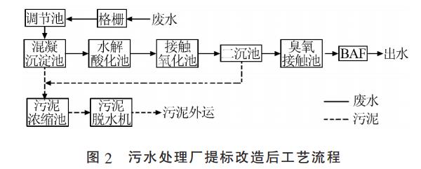 印染废水