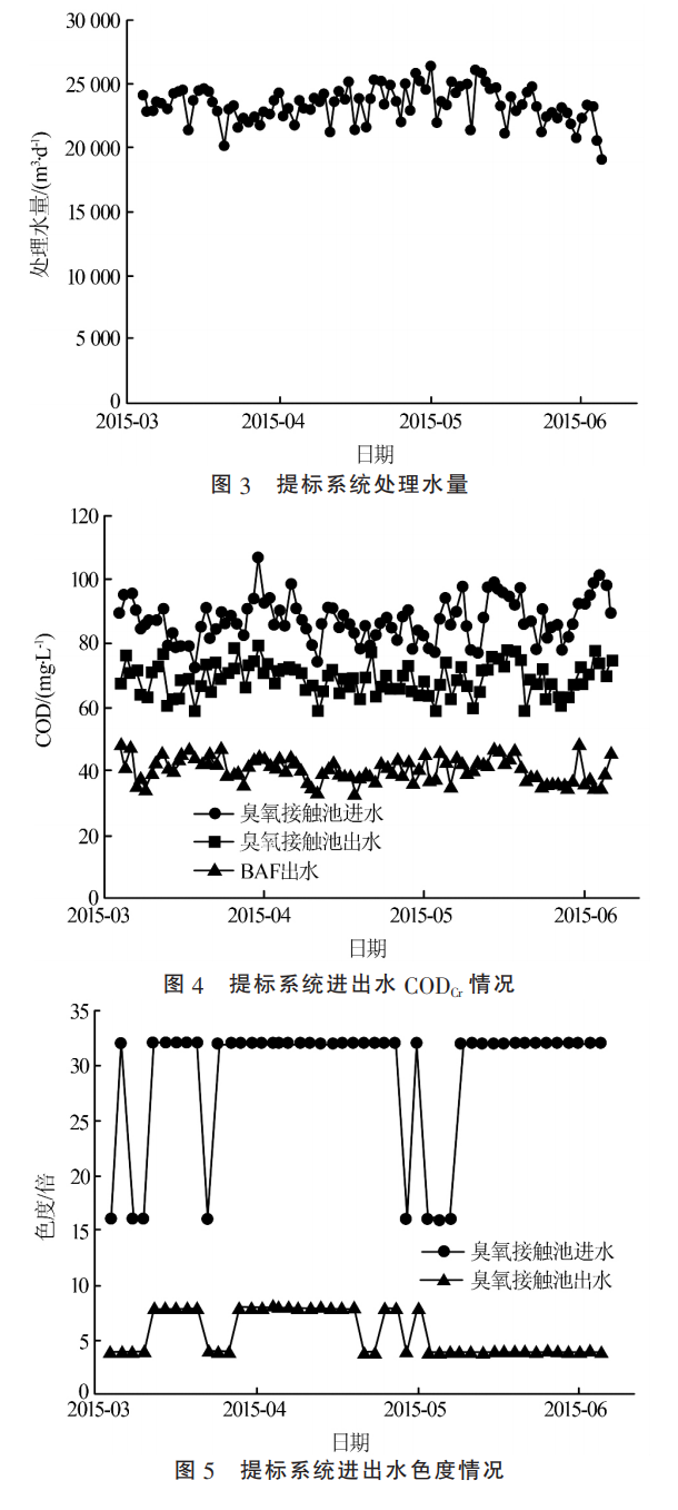 印染废水