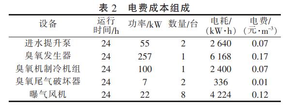 印染废水