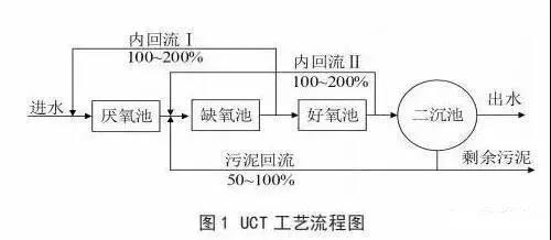 准Ⅳ类