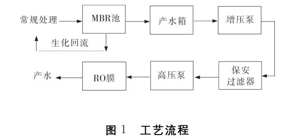 化工废水