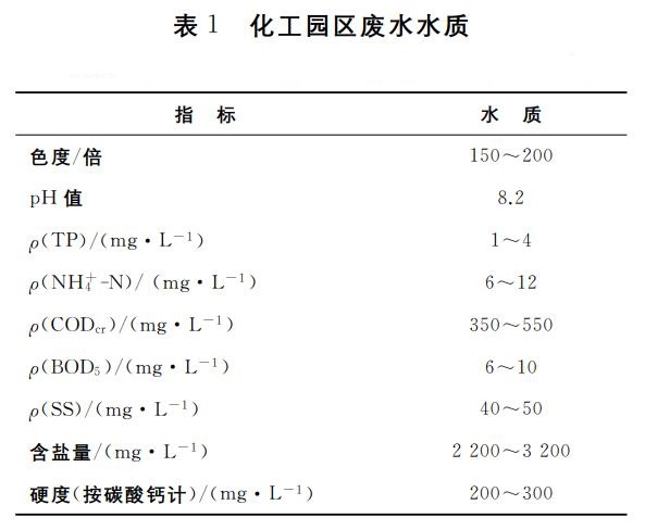 化工废水