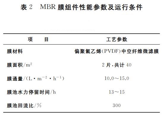 化工废水