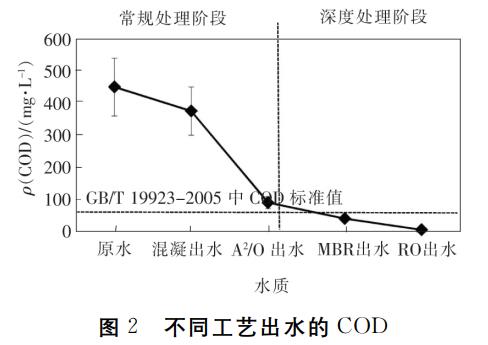 化工废水