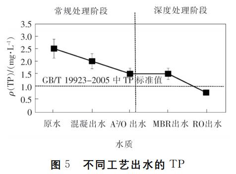 化工废水