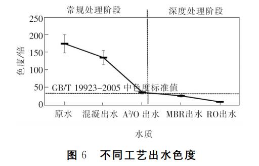 化工废水