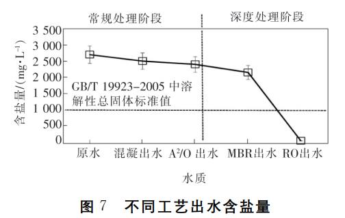 化工废水