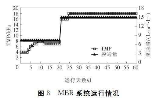 化工废水