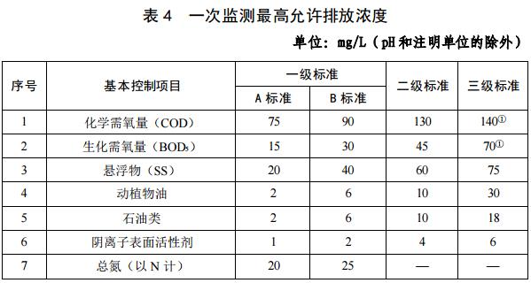 城镇污水处理(lǐ)厂