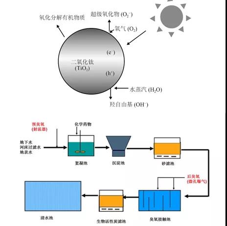 废水