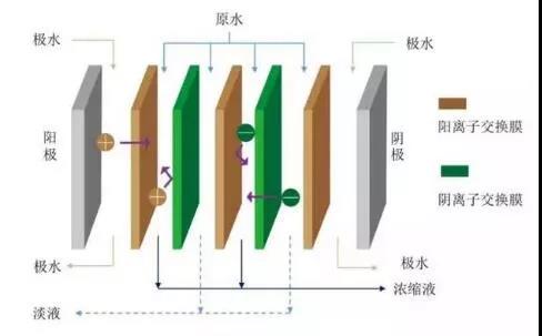 废水