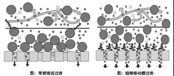 废水