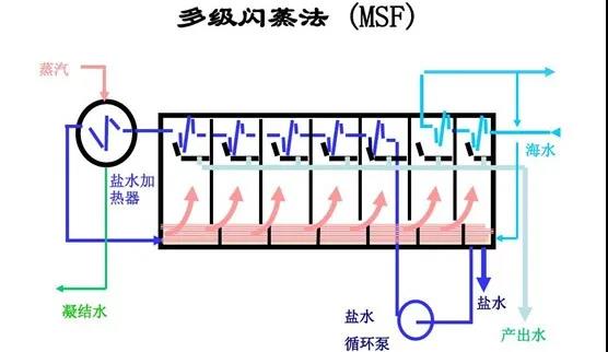 废水