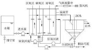 污水厂