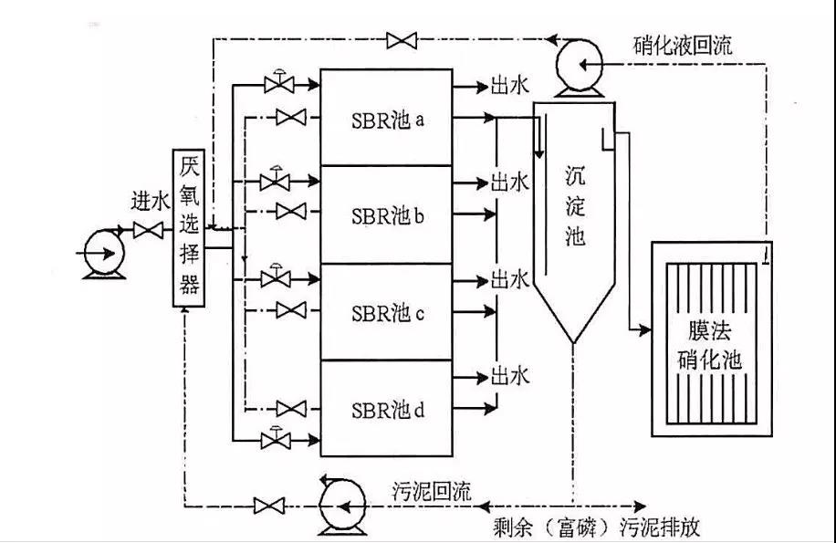 污水厂