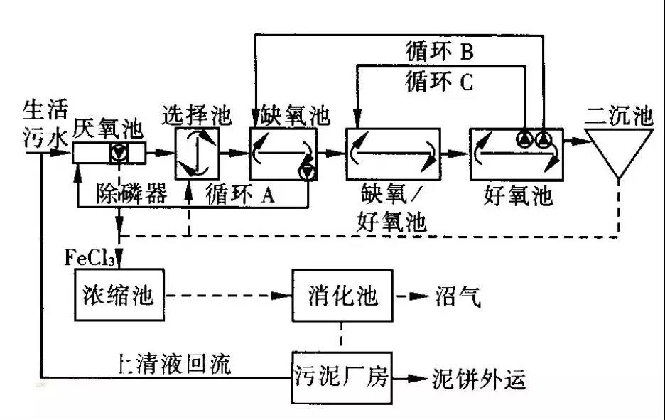 污水厂