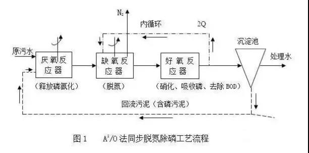 污水