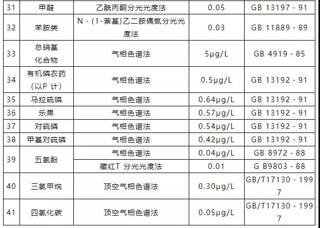 生活污水