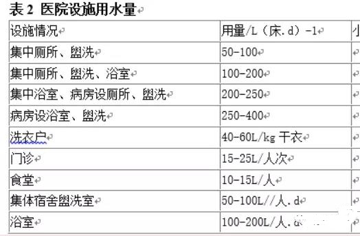 医院污水