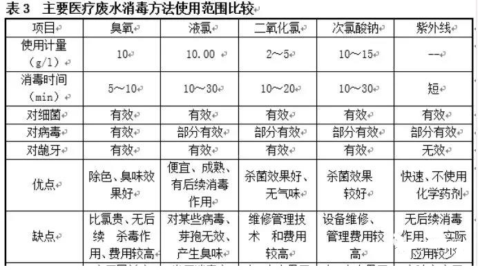 医院污水