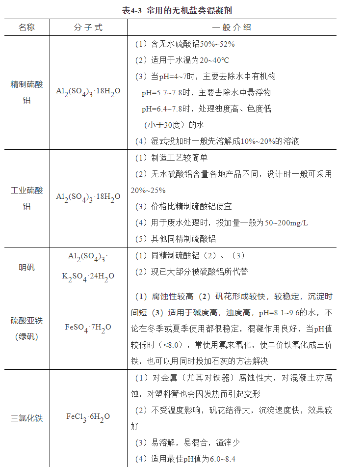 混凝剂