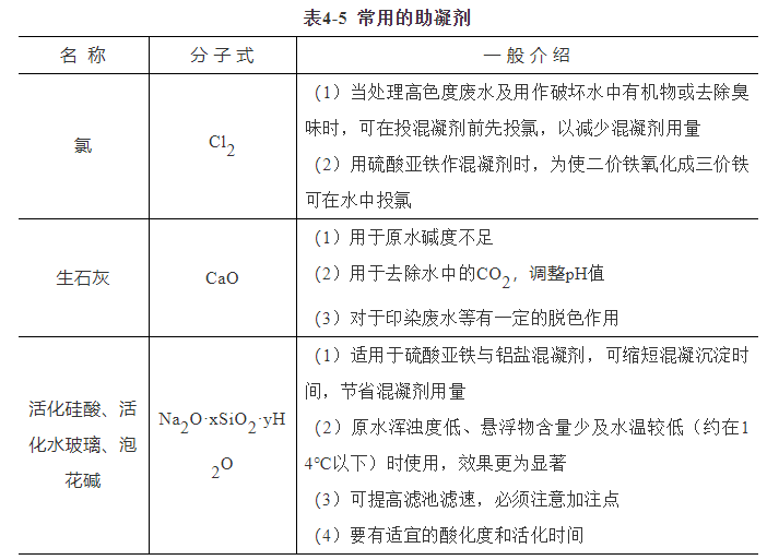 混凝剂