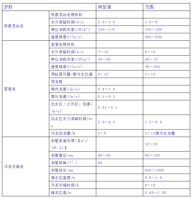 高密度沉淀池