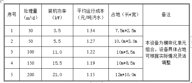 污水处理(lǐ)设备