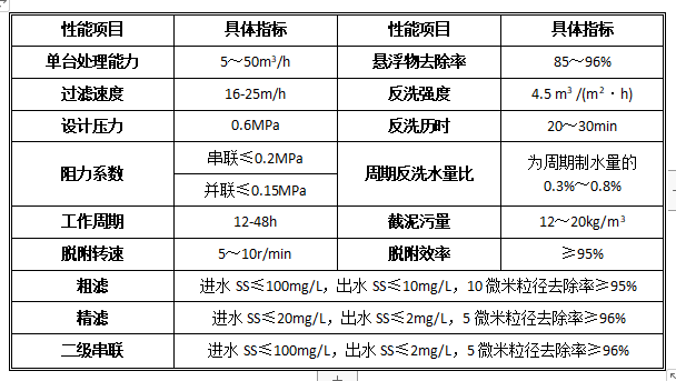 过滤器