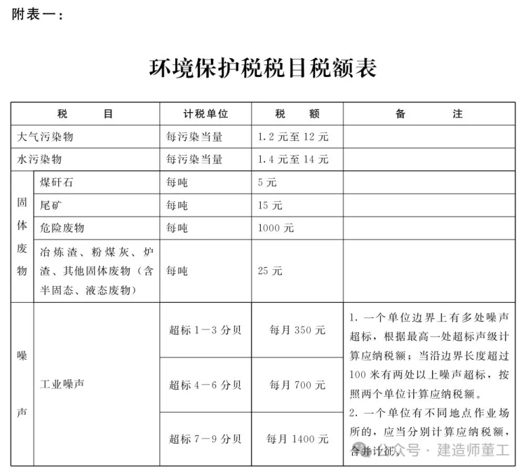 读《环保税法》一文(wén)分(fēn)享