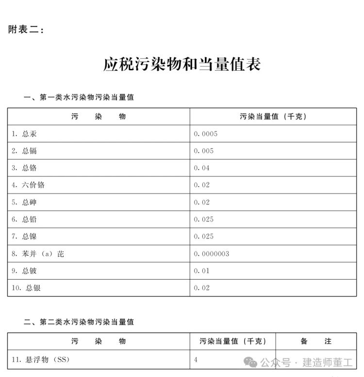 读《环保税法》一文(wén)分(fēn)享