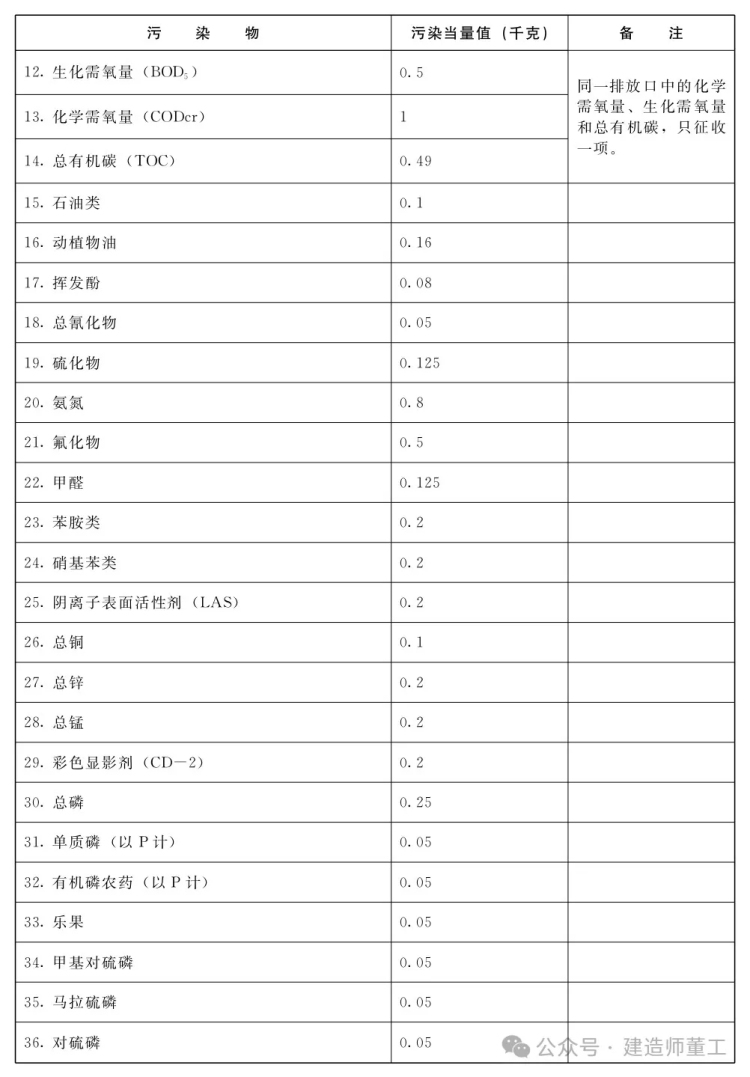 读《环保税法》一文(wén)分(fēn)享