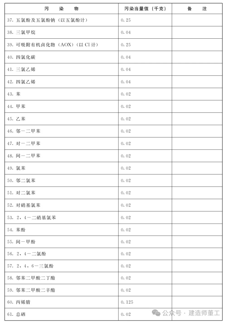 读《环保税法》一文(wén)分(fēn)享