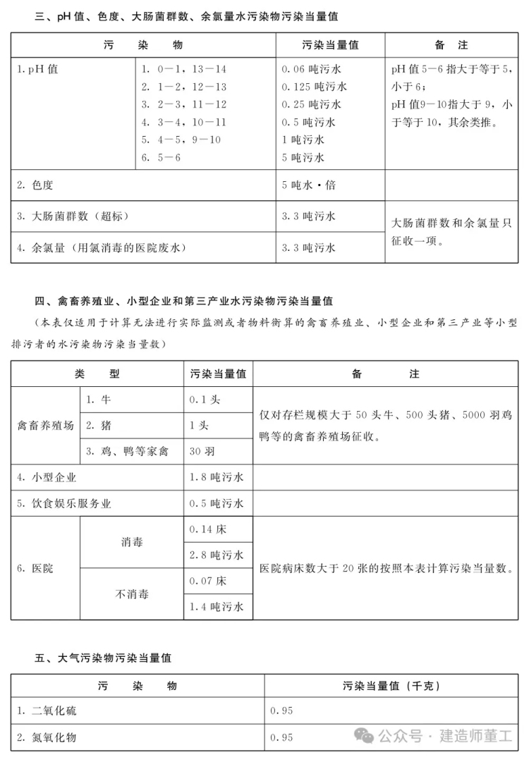 读《环保税法》一文(wén)分(fēn)享