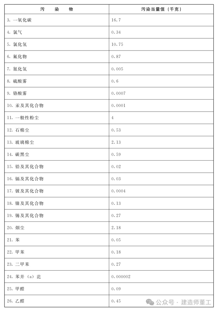 读《环保税法》一文(wén)分(fēn)享